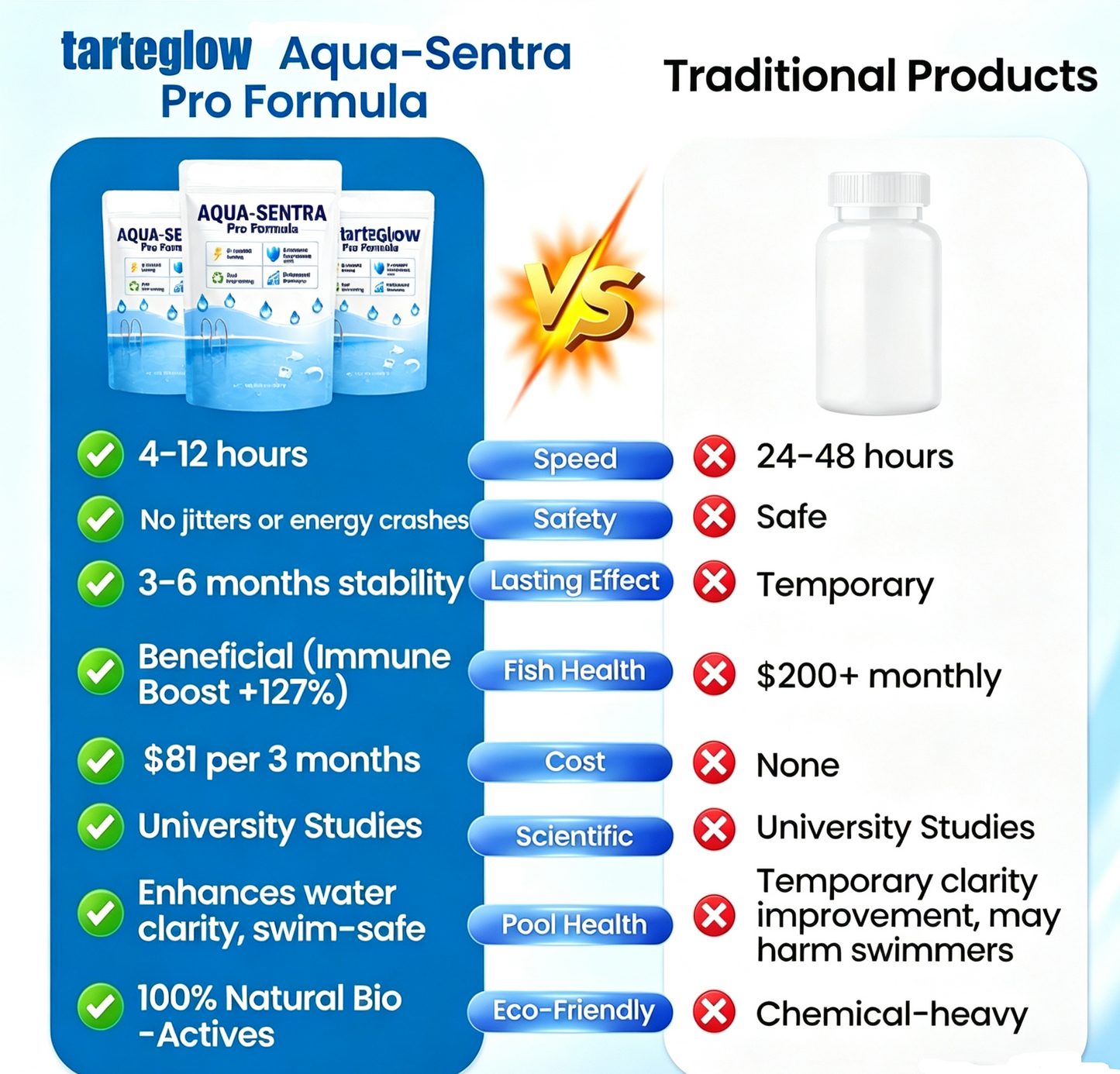 Tarteglow | Aqua-Sentra Pro Formula